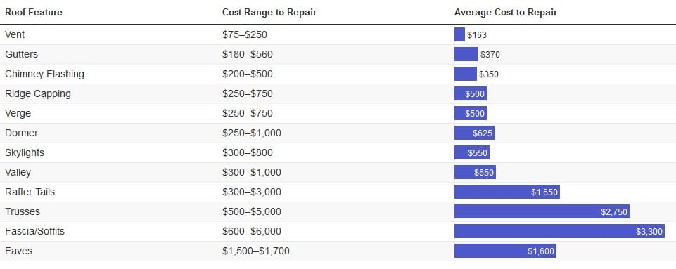 Roofing Buying Guide